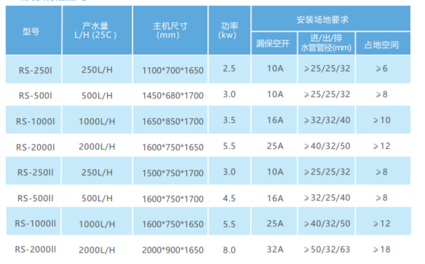 醫(yī)用純水機 醫(yī)用純水機